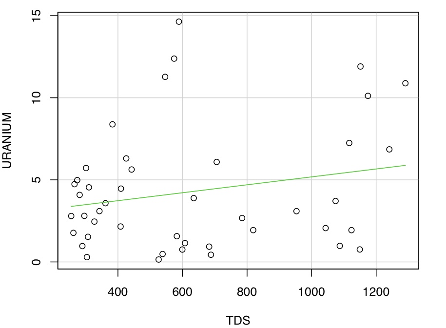 Correlation And Regression Kendall Theil